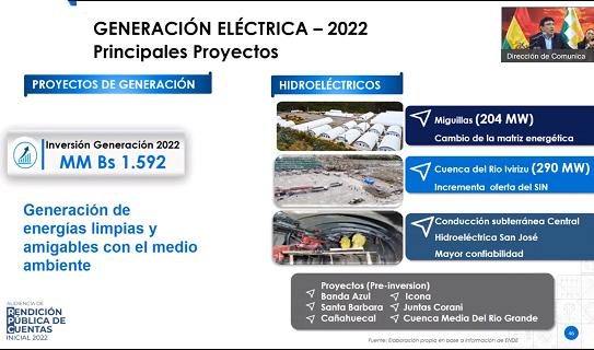 Existe exceso de oferta de electricidad  y ahora a reemplazar a termoeléctricas