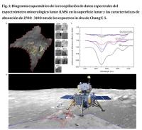 China descubre en tiempo real  evidencia de agua en la Luna