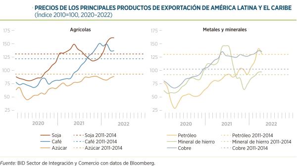 Dos factores generan dudas  en comercio internacional