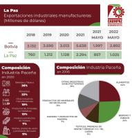 Plantean reactivar economía paceña con  participación de gobernación y municipios