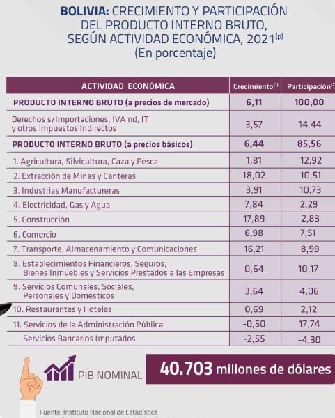 Bolivia con precaria  estabilidad económica