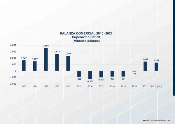 Economía boliviana presenta  crecimiento e inflación moderados