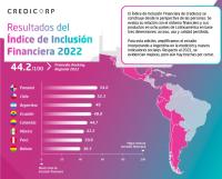 Bolivianos con poco hábito para  ahorrar y con exclusión financiera