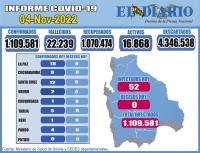 Bolivia reporta 52 casos  positivos de coronavirus