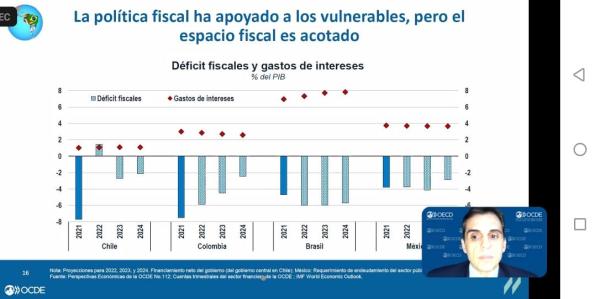 Bajan previsiones de crecimiento para países de América Latina