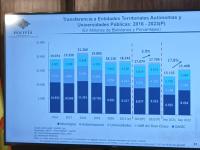 PGE 2023 no se ajusta  a la realidad del país