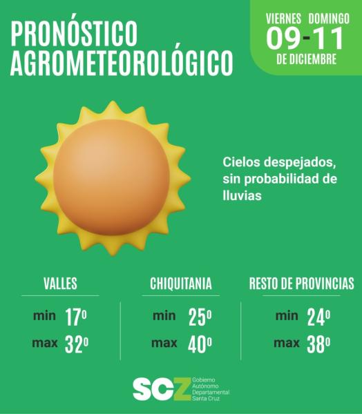 Pronostican altas temperaturas  para el fin de semana Santa Cruz