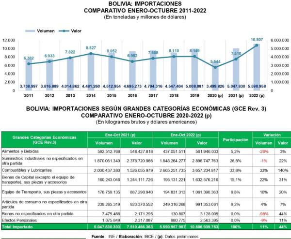 Bolivia requiere normas y políticas para encarar crisis mundial en 2023