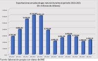 Economía cierra con cifras poco alentadoras y espera un 2023 con mayor incertidumbre