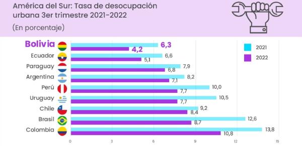 Desocupados se suman a la  informalidad para sobrevivir