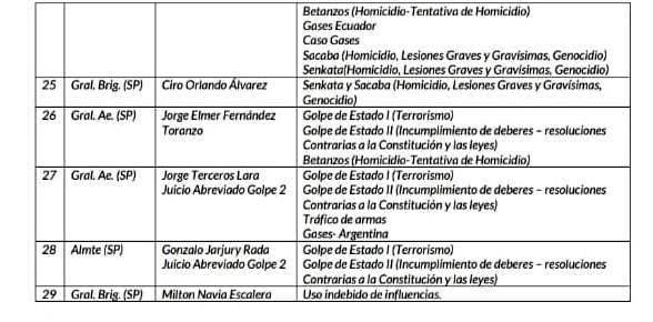 29 militares encarcelados  por crisis política de 2019