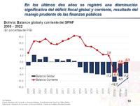 Déficit fiscal provocado por gasto  excesivo e inversión ineficiente