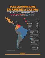 Venezuela y países caribeños son las  zonas más violentas de Latinoamérica