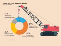 Inversión pública para Oruro  será de $us 282 millones en 2023