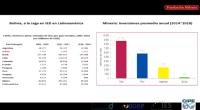 Economía boliviana en dificultades necesita impulsar la inversión privada