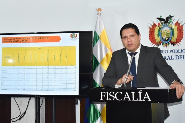 Fiscalía recibió 1.868 denuncias por  diferentes delitos a nivel nacional