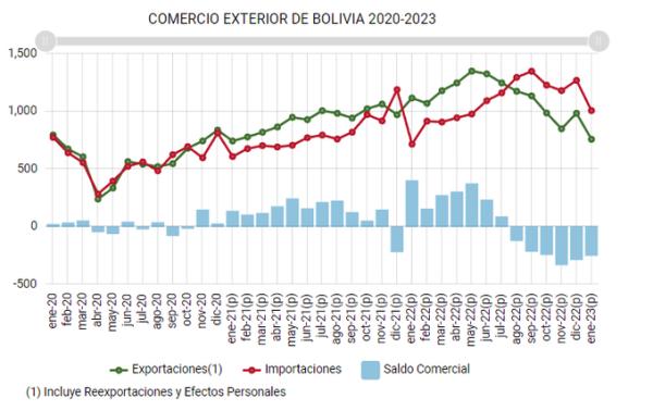 Gobierno decidirá un aterrizaje forzoso o suave de la economía