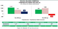 Importación de combustibles  aumentó en más del 100%