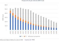 IAE propone sustituir gas de  Bolivia y exportar a Brasil