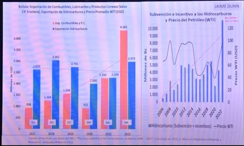 Economía boliviana bajo observación a  pesar de datos financieros del Gobierno