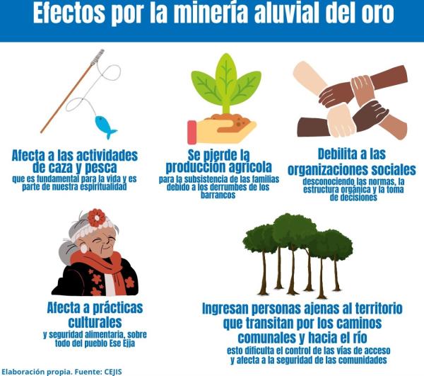 Uso del mercurio y minería ilegal vulneran  Ley de Medio Ambiente de cinco formas