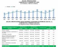 Crecen importaciones de  combustibles en febrero de 2023