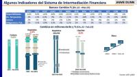 Asoban señala que crece cartera  y en menor ritmo los depósitos