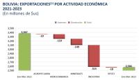 Crisis económica continúa y datos oficiales sólo generan desconfianza