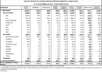 Destinan financiamiento externo  para cumplir con servicio de la deuda