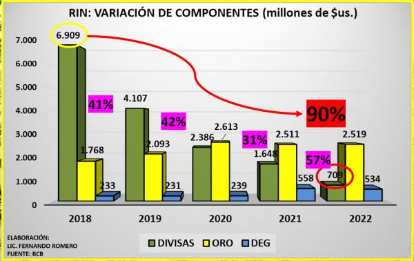 Escasez de dólar y coyuntura internacional  provocan incremento de costos en tarjeta