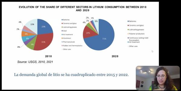 China con más presencia en triángulo del litio con diferentes estrategias