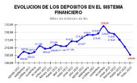 Bajan tasa de interés en julio a 2,77%