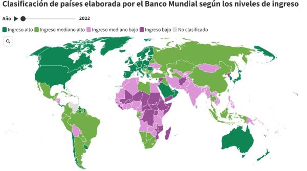 Bolivia, Nicaragua y Venezuela en el  club de países con ingreso medio bajo