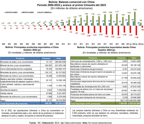 Economía china se desacelera y empresas inmobiliarias se declaran en banca rota