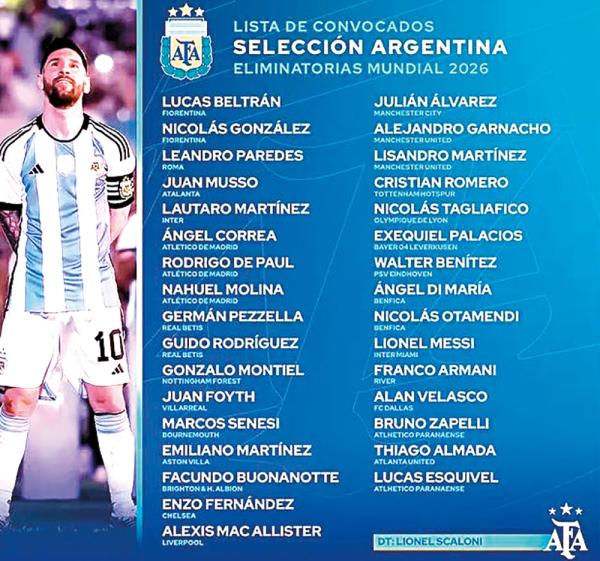 Argentina presentó a sus convocados