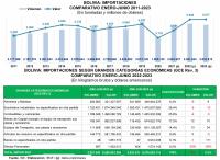 Demanda y precios caen en el comercio internacional