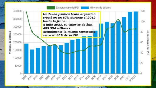 BCB sin datos de reservas y Argentina muestra las cifras macroeconómicas