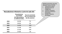 Política provoca caída de los bonos  soberanos y aumento del riesgo país