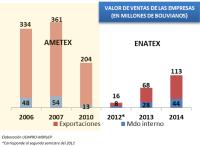 Educación empujará al desarrollo  de la industria manufacturera textil