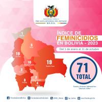 Bolivia suma 71 feminicidios  y 21 asesinatos de menores