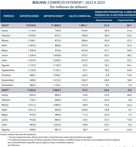 Comercio internacional enfrenta desafíos  por ralentización de economía mundial