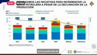 Industrias toman previsiones  para reducir consumo de gas