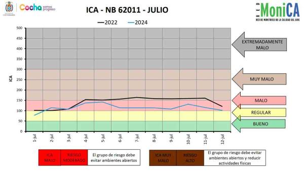 Inspeccionan construcción de puente  ante presunta contaminación de río