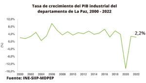 Falta de visión geoestratégica frena  desarrollo del departamento de La Paz