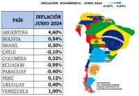 Inflación va en aumento y Bolivia ocupa el tercer lugar de la región