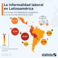 Bolivia con la mayor informalidad de Latinoamérica