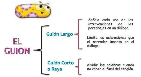 El guion largo