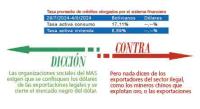 Dólar y locura