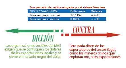 Dólar y locura