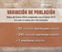 Datos del Censo 2024 dejaron más dudas que certezas